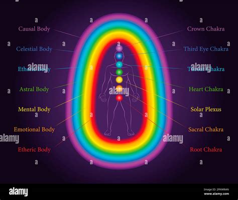 脈輪檢測儀|氣場及脈輪能量分析 Aura and Chakra photo and。